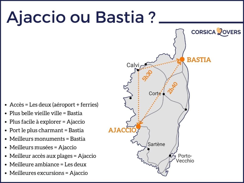 Karte Ajaccio oder Bastia Korsika