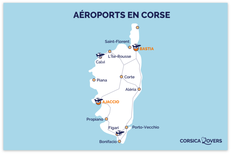 Comment aller en Corse (comparaison des options)